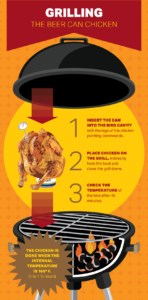 Grilling infographics